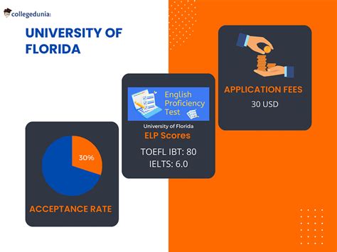 city university admissions contact number.